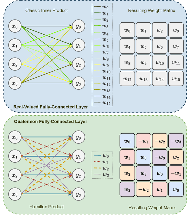 Figure 3 for Demystifying the Hypercomplex: Inductive Biases in Hypercomplex Deep Learning
