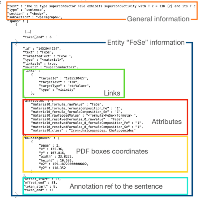 Figure 3 for Semi-automatic staging area for high-quality structured data extraction from scientific literature