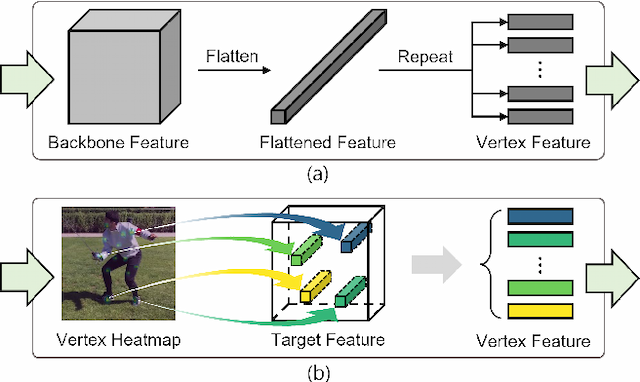 Figure 1 for Sampling is Matter: Point-guided 3D Human Mesh Reconstruction