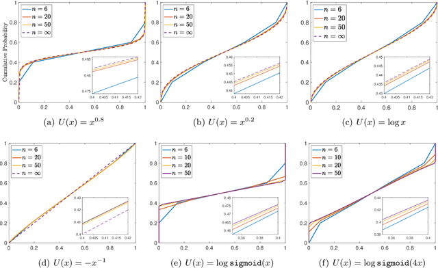 Figure 2 for Reward Collapse in Aligning Large Language Models