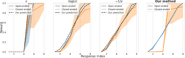 Figure 3 for Reward Collapse in Aligning Large Language Models