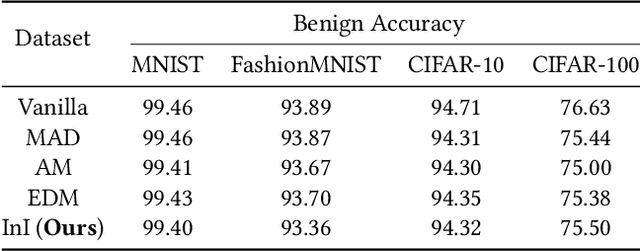 Figure 2 for Isolation and Induction: Training Robust Deep Neural Networks against Model Stealing Attacks