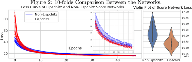 Figure 2 for Score-based Generative Modeling Through Backward Stochastic Differential Equations: Inversion and Generation