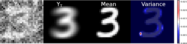 Figure 3 for Score-based Generative Modeling Through Backward Stochastic Differential Equations: Inversion and Generation