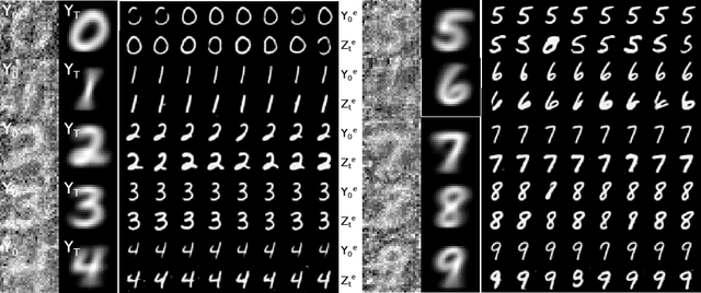 Figure 4 for Score-based Generative Modeling Through Backward Stochastic Differential Equations: Inversion and Generation