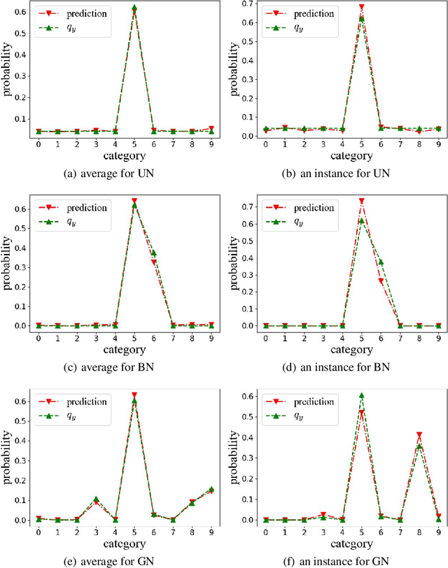 Figure 3 for Trained Model in Supervised Deep Learning is a Conditional Risk Minimizer