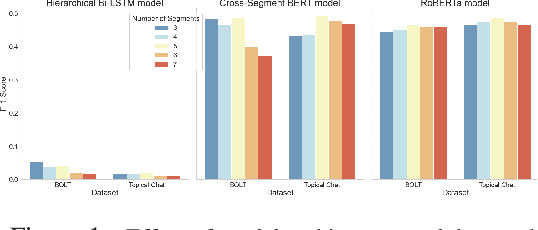 Figure 2 for Topic Segmentation in the Wild: Towards Segmentation of Semi-structured & Unstructured Chats