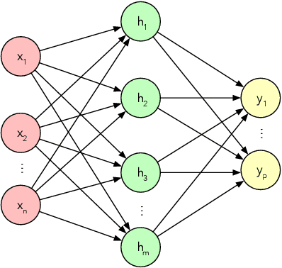 Figure 1 for Improving Pre-Trained Weights Through Meta-Heuristics Fine-Tuning
