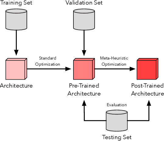 Figure 3 for Improving Pre-Trained Weights Through Meta-Heuristics Fine-Tuning