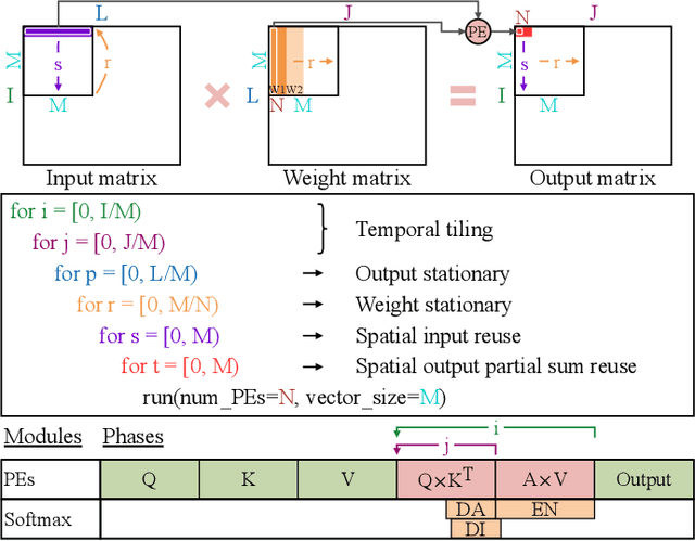 Figure 3 for ITA: An Energy-Efficient Attention and Softmax Accelerator for Quantized Transformers