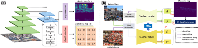 Figure 2 for Semi-Supervised Crowd Counting with Contextual Modeling: Facilitating Holistic Understanding of Crowd Scenes