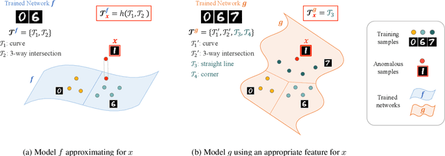 Figure 3 for Probing the Purview of Neural Networks via Gradient Analysis
