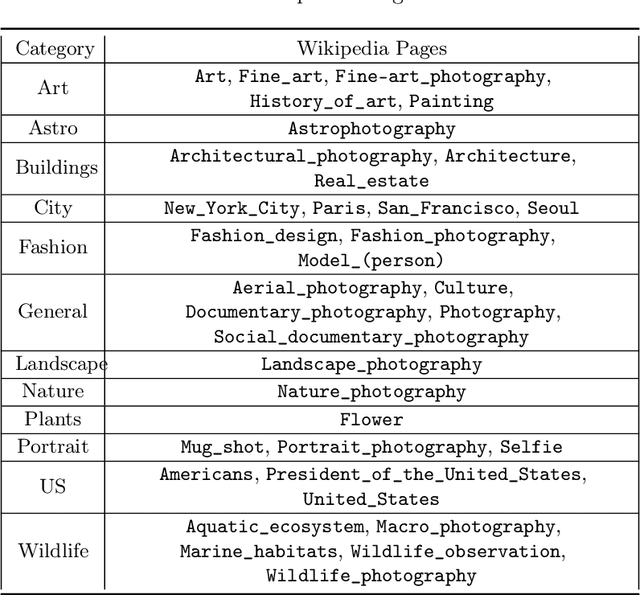 Figure 4 for ArtWhisperer: A Dataset for Characterizing Human-AI Interactions in Artistic Creations