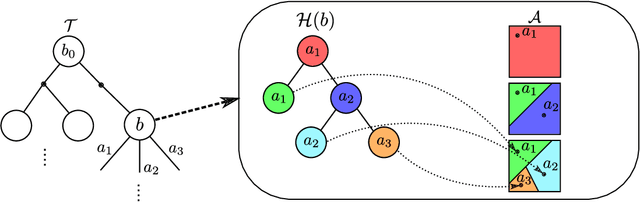 Figure 1 for Adaptive Discretization using Voronoi Trees for Continuous POMDPs