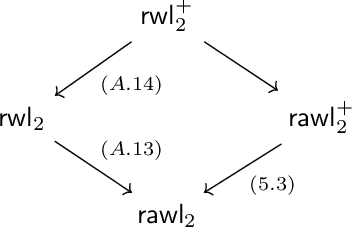 Figure 1 for A Theory of Link Prediction via Relational Weisfeiler-Leman