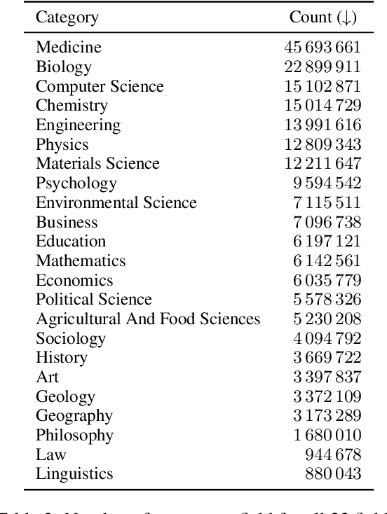 Figure 4 for We are Who We Cite: Bridges of Influence Between Natural Language Processing and Other Academic Fields