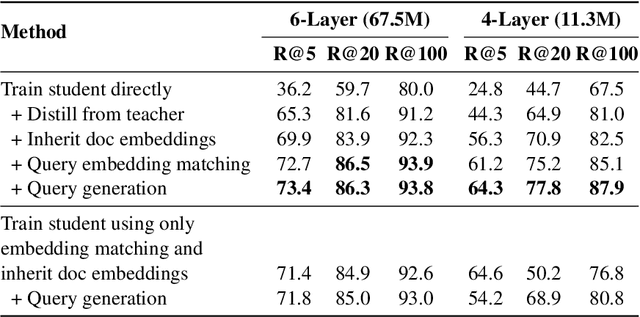 Figure 2 for EmbedDistill: A Geometric Knowledge Distillation for Information Retrieval