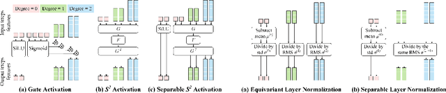 Figure 4 for EquiformerV2: Improved Equivariant Transformer for Scaling to Higher-Degree Representations