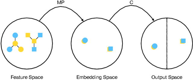 Figure 1 for Distribution shift mitigation at test time with performance guarantees
