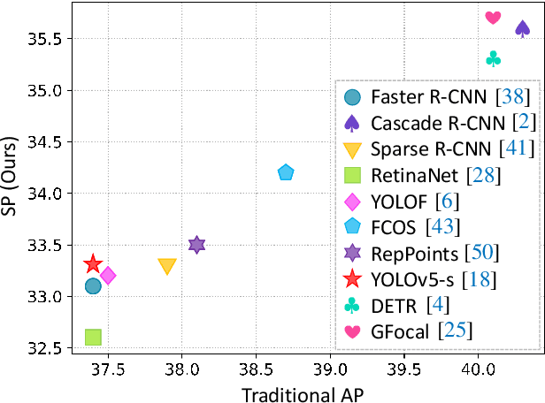 Figure 3 for Towards Spatial Equilibrium Object Detection