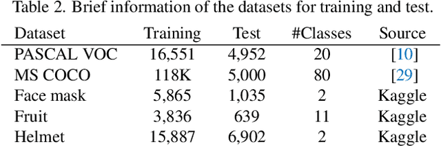 Figure 4 for Towards Spatial Equilibrium Object Detection