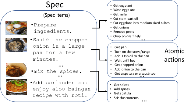 Figure 1 for Human in the loop approaches in multi-modal conversational task guidance system development