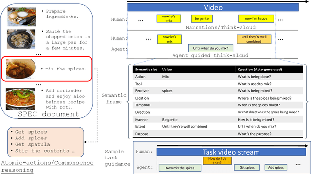 Figure 2 for Human in the loop approaches in multi-modal conversational task guidance system development