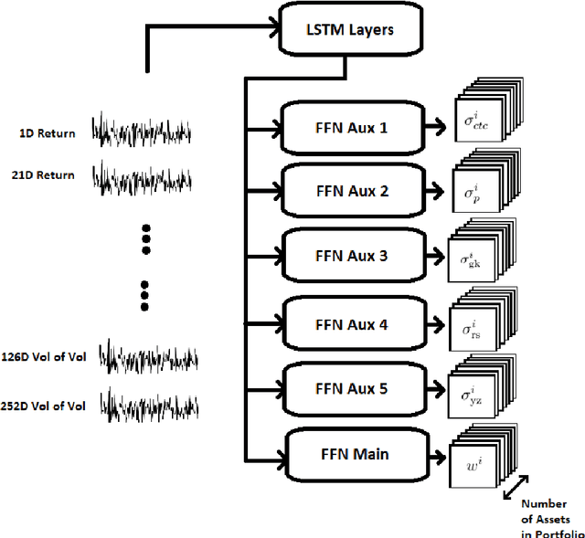 Figure 1 for Constructing Time-Series Momentum Portfolios with Deep Multi-Task Learning