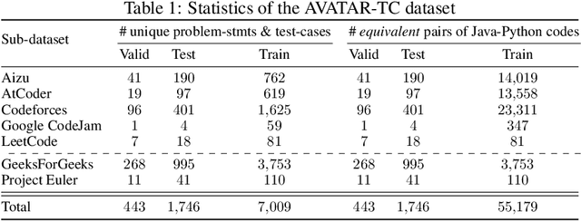 Figure 2 for Attention, Compilation, and Solver-based Symbolic Analysis are All You Need