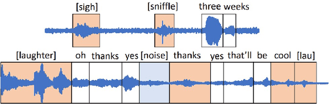 Figure 1 for DWFormer: Dynamic Window transFormer for Speech Emotion Recognition