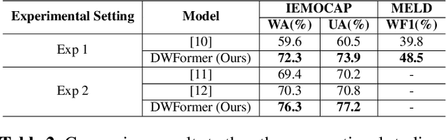 Figure 4 for DWFormer: Dynamic Window transFormer for Speech Emotion Recognition