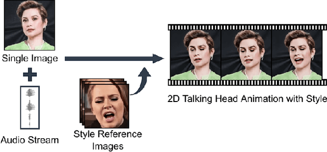 Figure 1 for Style Transfer for 2D Talking Head Animation