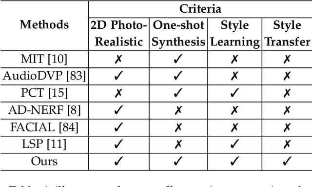 Figure 2 for Style Transfer for 2D Talking Head Animation