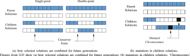 Figure 2 for Performance and Energy Consumption of Parallel Machine Learning Algorithms