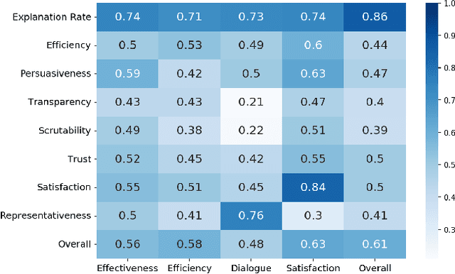 Figure 4 for Towards Explainable Conversational Recommender Systems