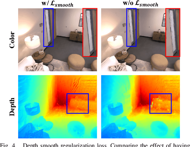 Figure 4 for MGS-SLAM: Monocular Sparse Tracking and Gaussian Mapping with Depth Smooth Regularization