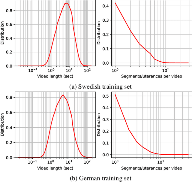 Figure 1 for Improving short-video speech recognition using random utterance concatenation