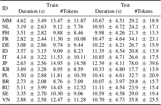 Figure 3 for Improving short-video speech recognition using random utterance concatenation