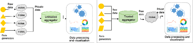 Figure 1 for A Survey on Privacy in Graph Neural Networks: Attacks, Preservation, and Applications