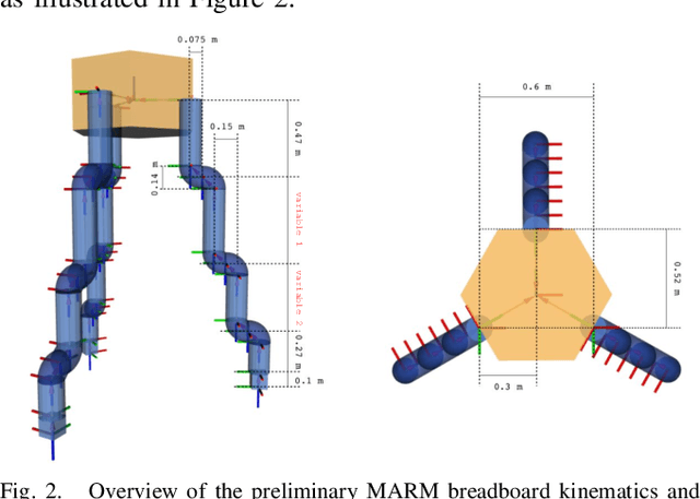 Figure 2 for Design and Validation of a Multi-Arm Relocatable Manipulator for Space Applications
