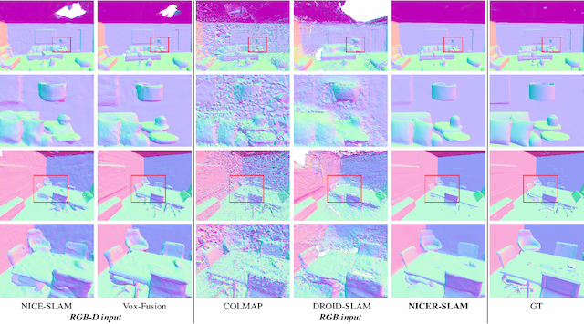 Figure 4 for NICER-SLAM: Neural Implicit Scene Encoding for RGB SLAM
