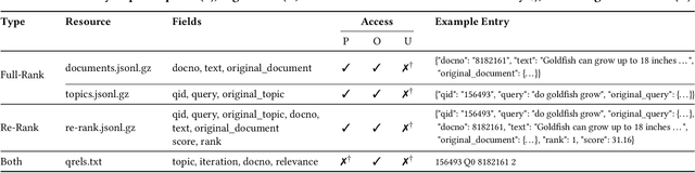 Figure 2 for The Information Retrieval Experiment Platform