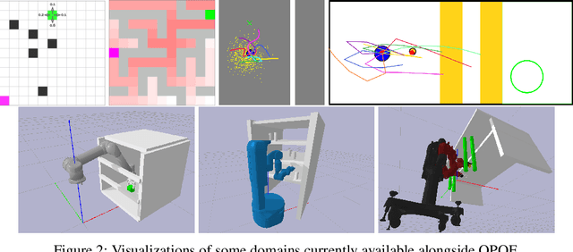 Figure 3 for The Planner Optimization Problem: Formulations and Frameworks