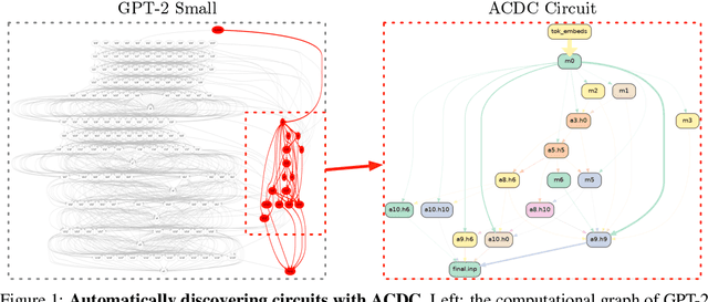 Figure 1 for Towards Automated Circuit Discovery for Mechanistic Interpretability