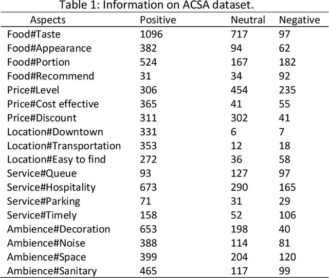 Figure 1 for Will Sentiment Analysis Need Subculture? A New Data Augmentation Approach