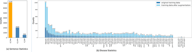 Figure 1 for Rethinking Medical Report Generation: Disease Revealing Enhancement with Knowledge Graph