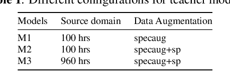 Figure 2 for On Unsupervised Uncertainty-Driven Speech Pseudo-Label Filtering and Model Calibration