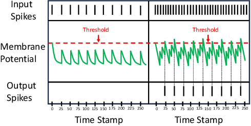 Figure 2 for EV-Planner: Energy-Efficient Robot Navigation via Event-Based Physics-Guided Neuromorphic Planner