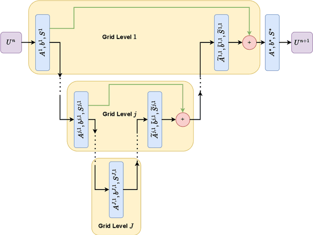 Figure 3 for PottsMGNet: A Mathematical Explanation of Encoder-Decoder Based Neural Networks