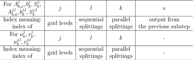 Figure 2 for PottsMGNet: A Mathematical Explanation of Encoder-Decoder Based Neural Networks